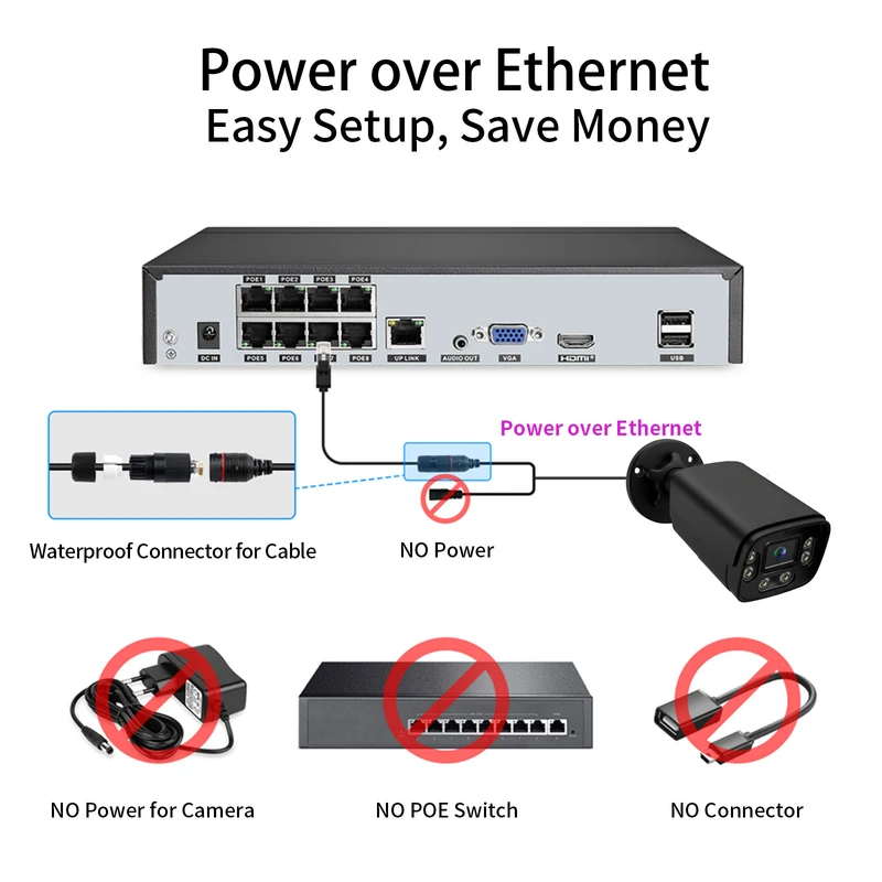4K POE Security Camera System 10CH 8CH 4CH NVR 8MP Outdoor Cameras Two-Way Audio Waterproof Color Night Vision Surveillance Kit
