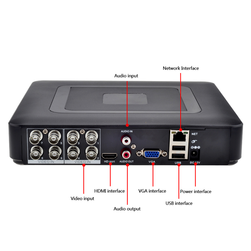 Gadinan 8CH 4CH 5MP-N AHD 5MP DVR Video Recorder Supports Face Detection P2P H.265 Video Surveillance XMEye For CCTV System