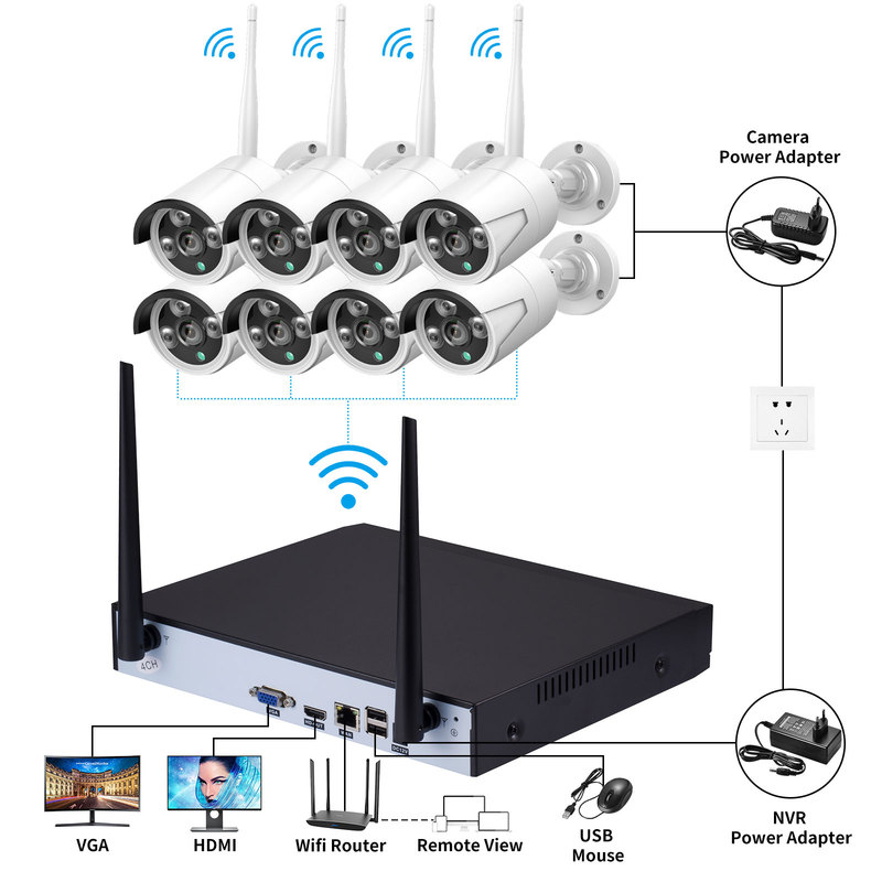 Gadinan 8CH Wireless Wifi CCTV System Face Detect H.265x NVR 3MP Outdoor Bullet Audio Camera IP Set WiFi Video Surveillance Kit