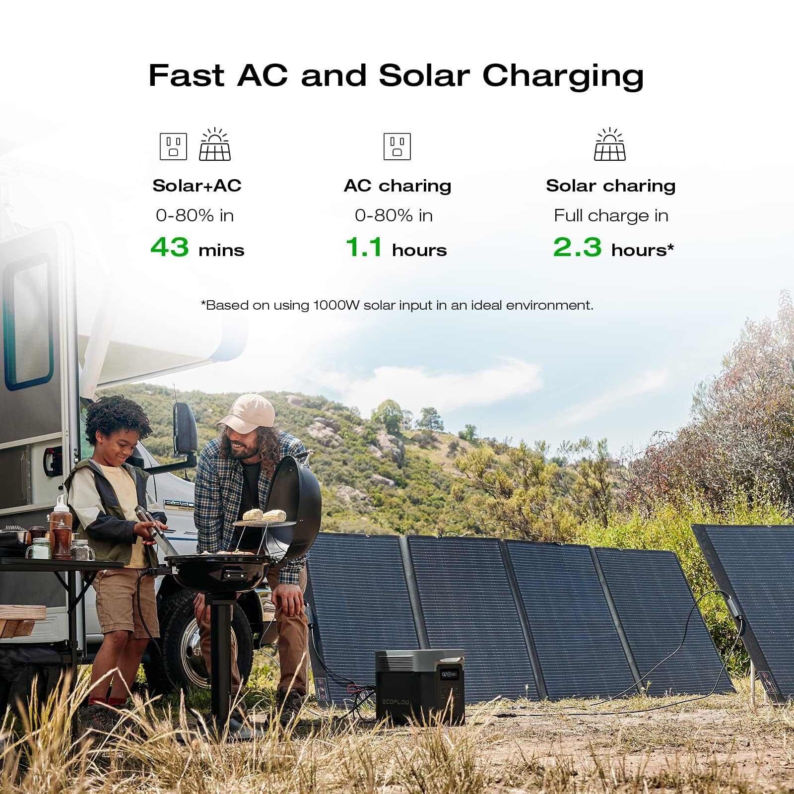 EcoFlow 1900Wh Lithium Iron Phosphate Battery Portable Power Station, DELTA 2 Max 1900, 2400W AC Output, up to 3400W X-BOOST Boost Function, Solar Power Bank, 1.5-hour full charge, suitable for home backup or outdoor use as a solar power station