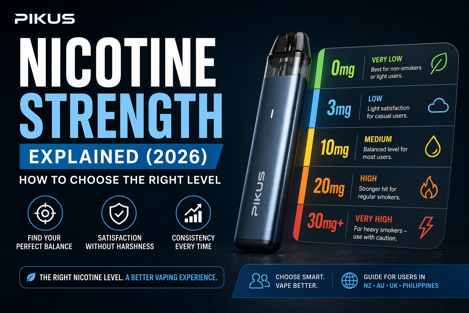 Nicotine strength levels explained for vape users choosing the right nicotine level in a pod system device