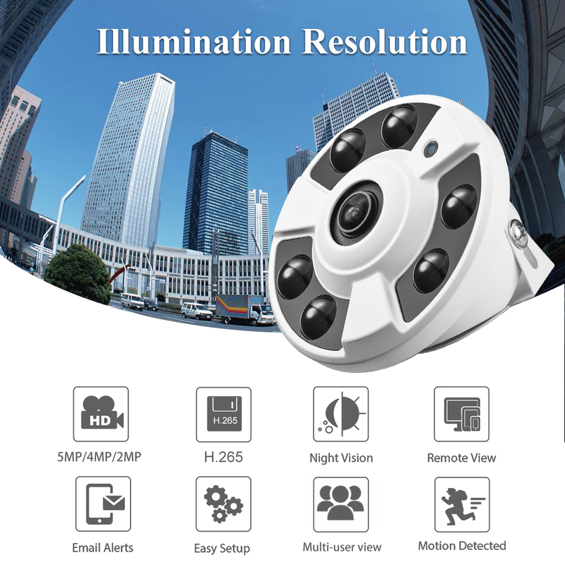 8MP 4K Fisheye IP Camera Face Detection 5MP 1.7mm Lens Motion Detection Recording 180 Degree IR Night Vision Video Surveillance