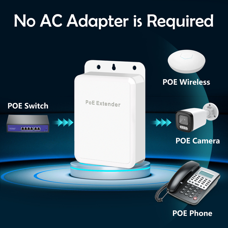 Gadinan 3-Port Outdoor PoE Gigabit Extender 1 in 3 Out PoE Repeater with 1000Mbps Waterproof Power and Data Transmission