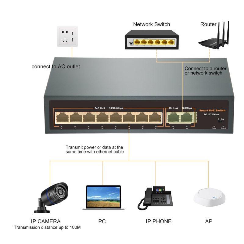 52V Network 4CH 9CH 16CH 24CH POE Switch With 10/100Mbps IEEE 802.3 af/at Over Ethernet IP Camera/ Wireless AP/ CCTV Camera