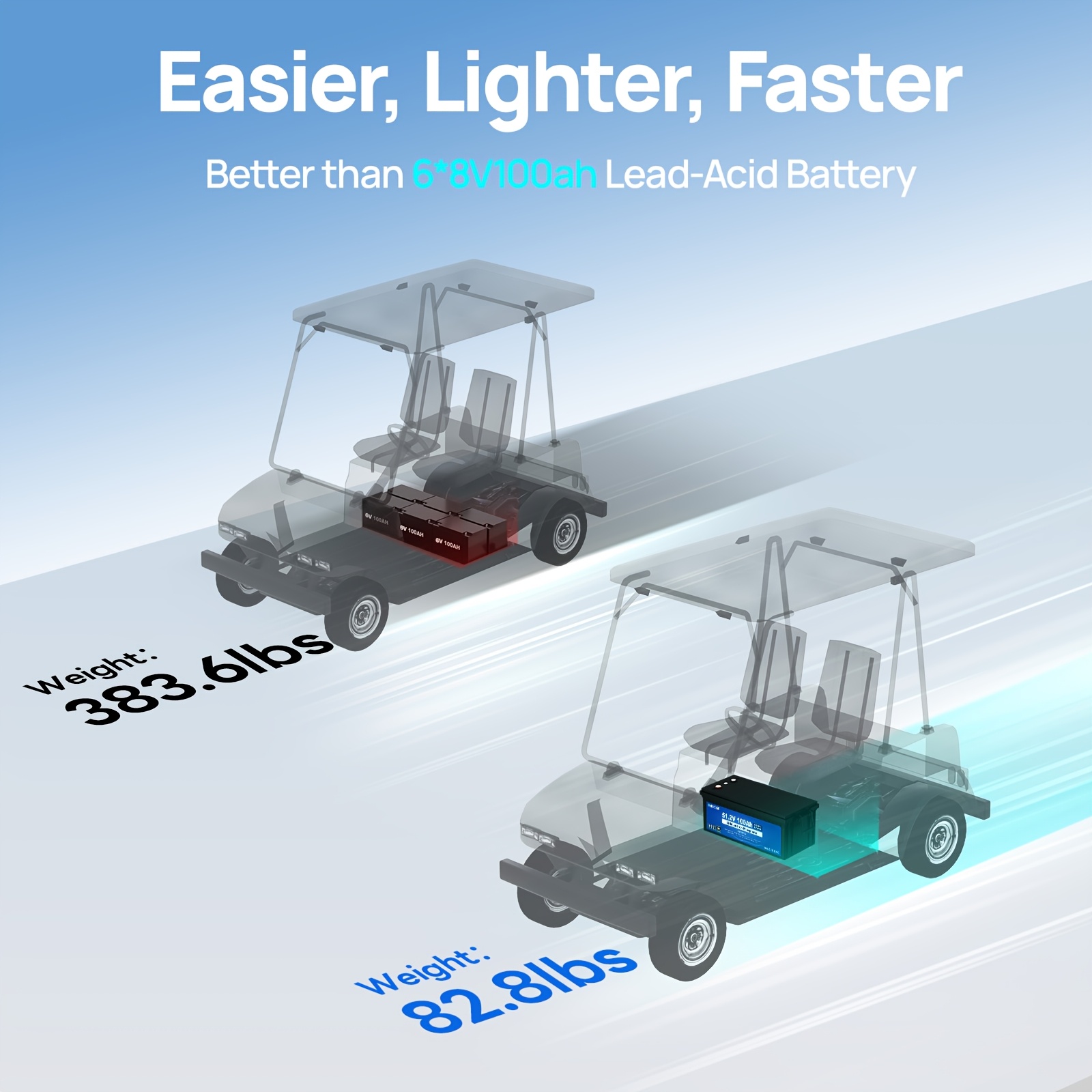 Lithium battery 48V 100AH plastic model + 18A charger