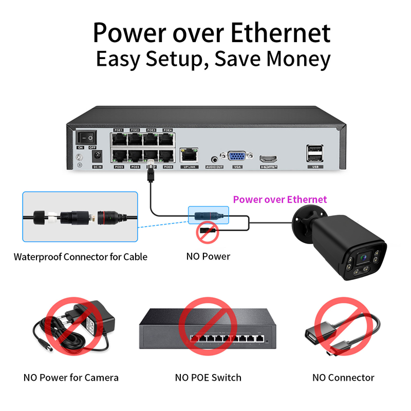 Gadinan 4CH 8CH 10CH 8MP POE CCTV Camera System Kit Two-Way Audio Home Waterproof Surveillance Bullet IP Cameras for NVR XMEYE