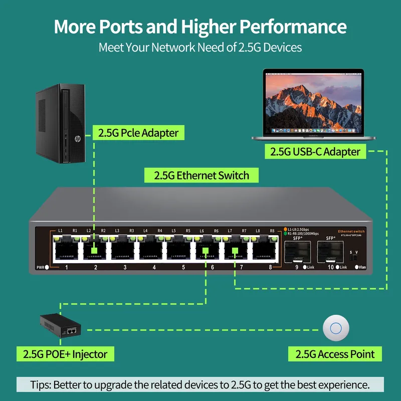 10-Port Network Switch 8-Port 2.5Gb Ethernet 2-Port 10Gb SFP Plus Unmanaged Plug and Play High Speed Connectivity