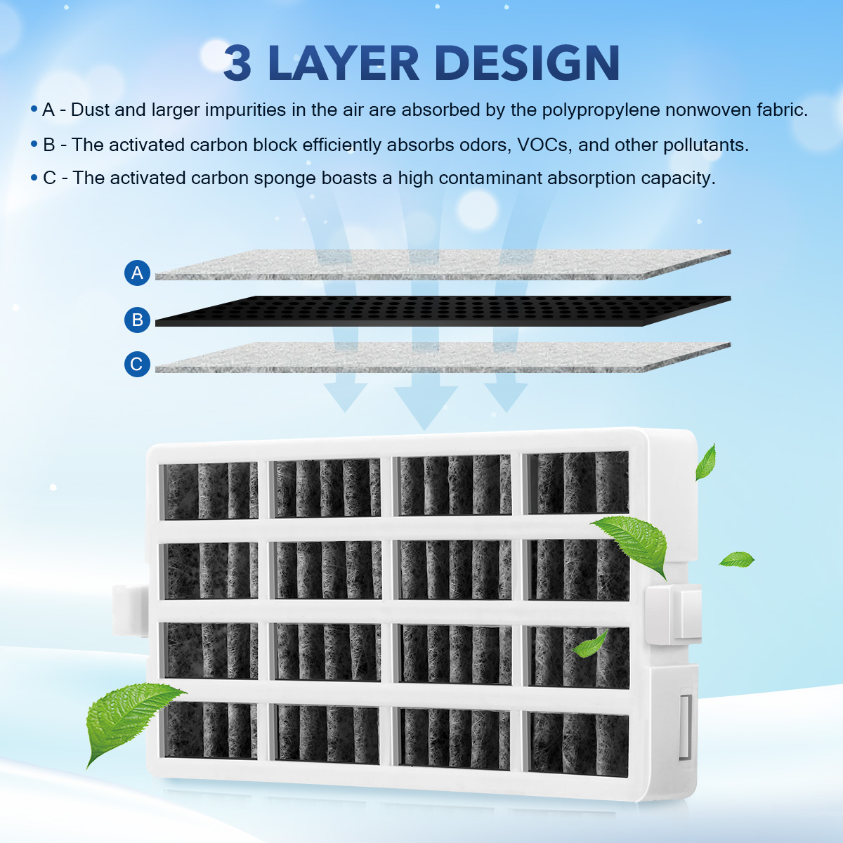 AF01 Air Filters for Fresh Flow W10311524 W10315189 W10335147A Air 1 Refrigerator Air Filter