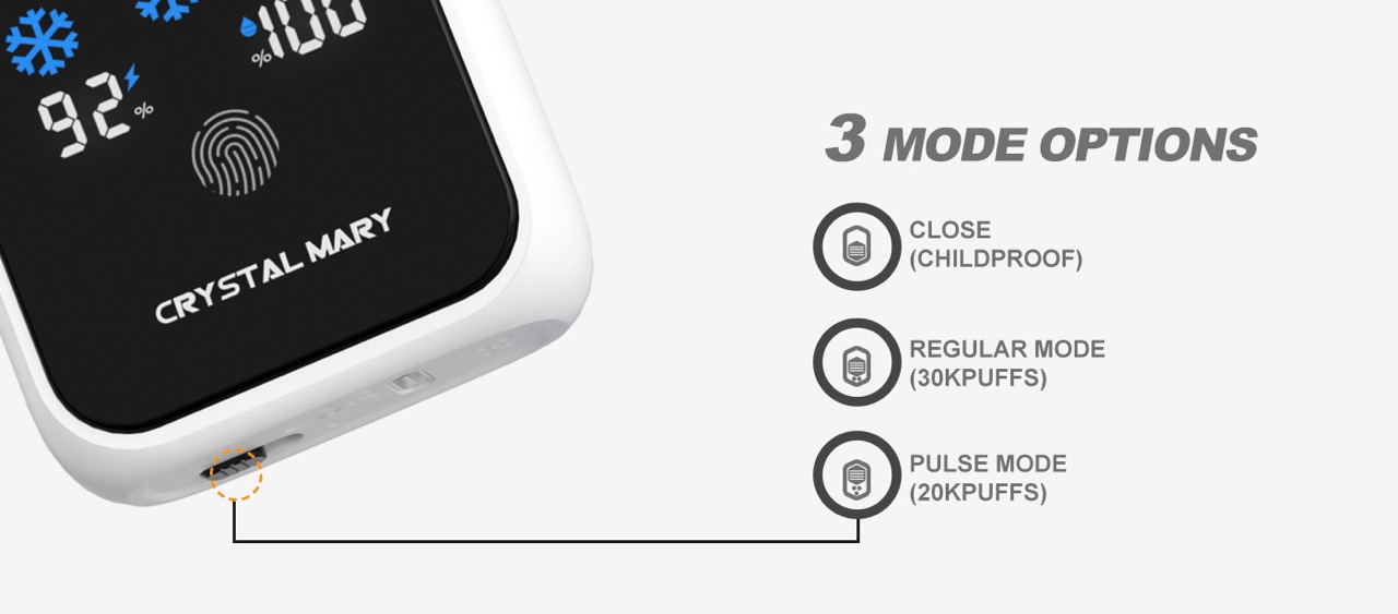 CM Groove 50K Puffs 50mg/ml