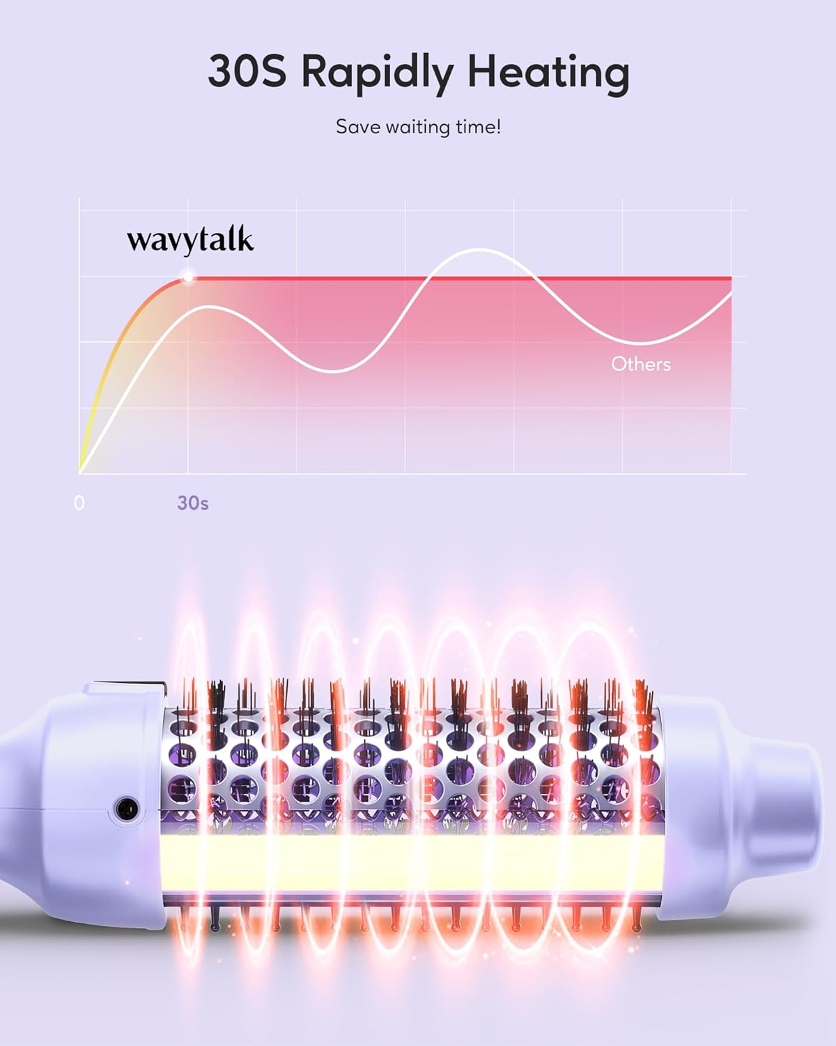 Wavytalk Thermal Brush