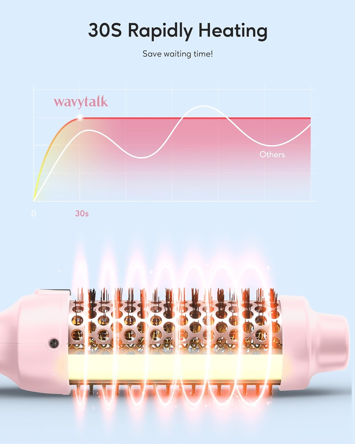 Wavytalk Thermal Brush