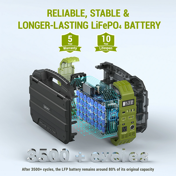 Portable Power Station with Built-in Solar Panel