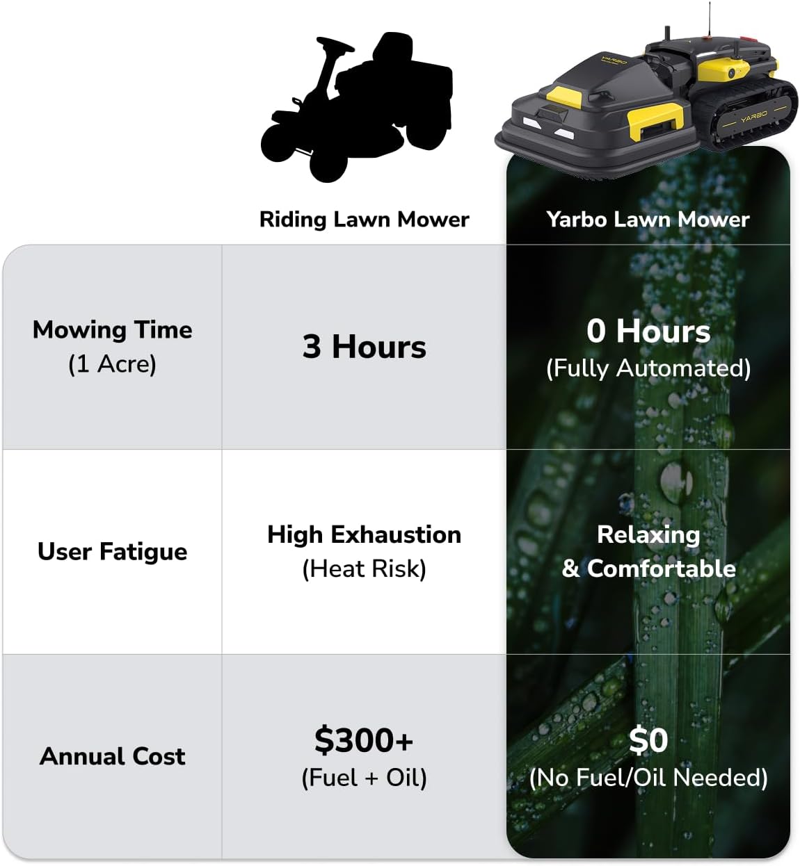 Lawn Mower Bundle