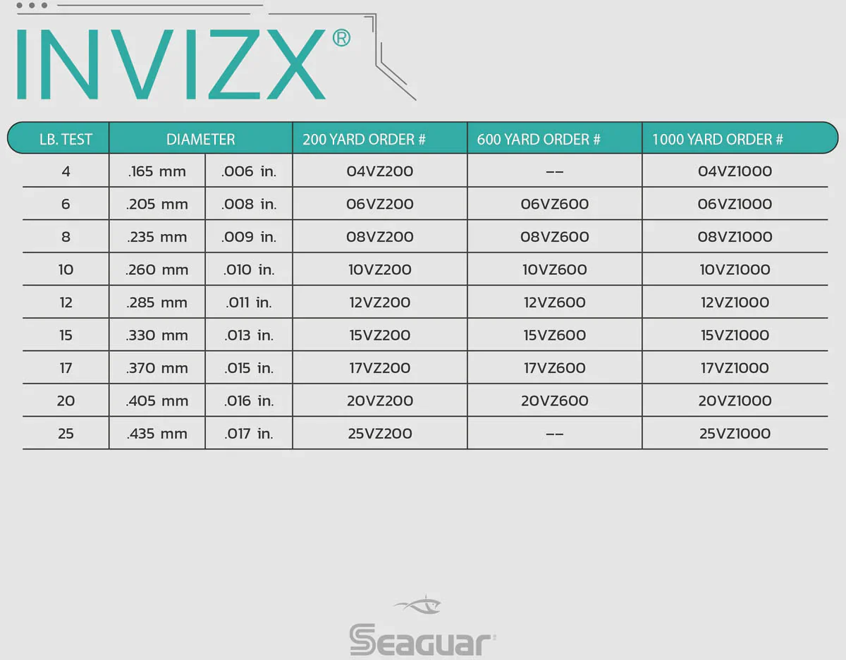 Seaguar InvizX Fluorocarbon Fishing Line 1000 Yards