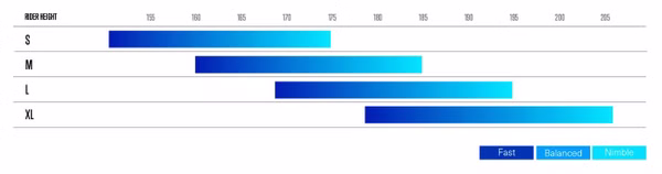 Orbea Occam SL H30 Full Suspension MTB Shimano Deore 12S 29'' Slate Blue 2024
