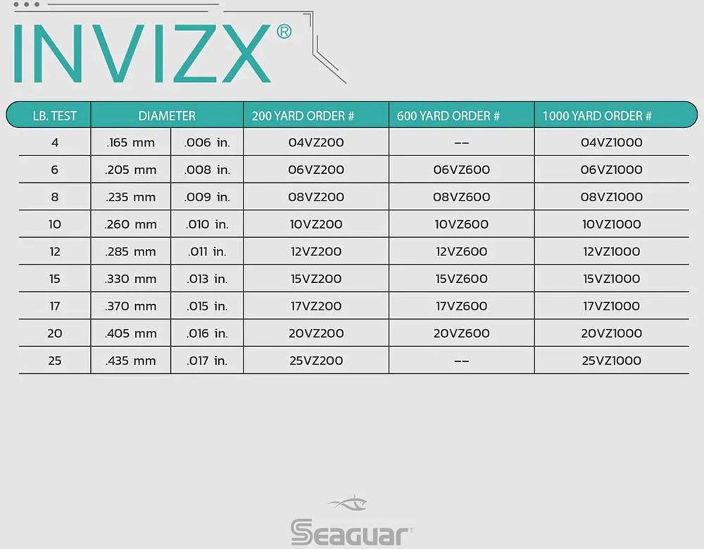 Seaguar InvizX Fluorocarbon 600 Yards