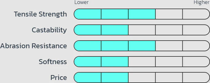 Seaguar TactX Camo Braid