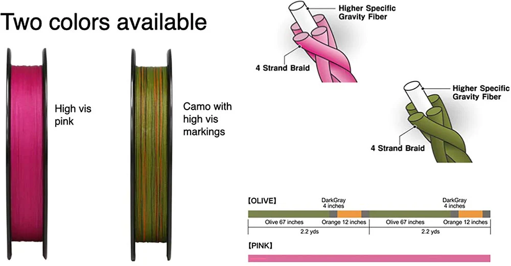 Sunline Almight HSG Braided Line - 165 Yard Spool