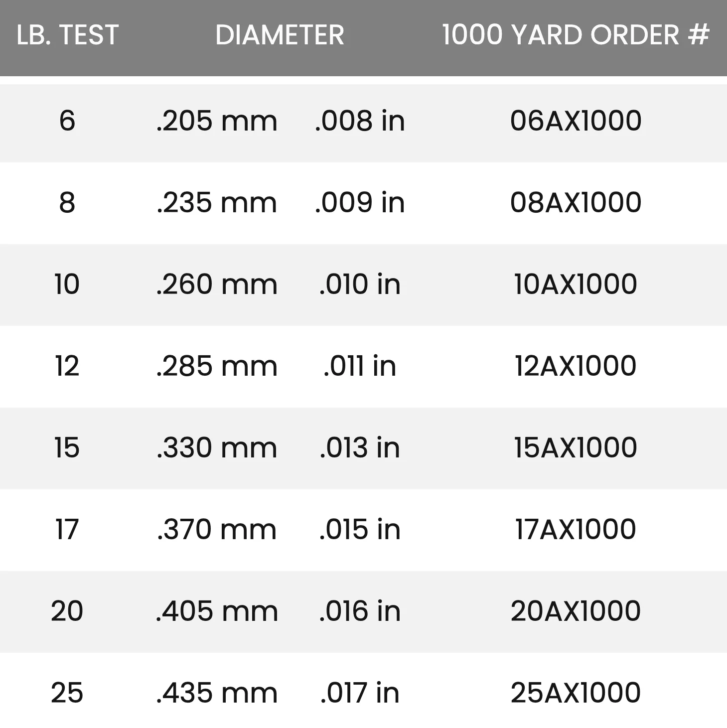 Seaguar AbrazX Fluorocarbon Fishing Line 1000 Yards