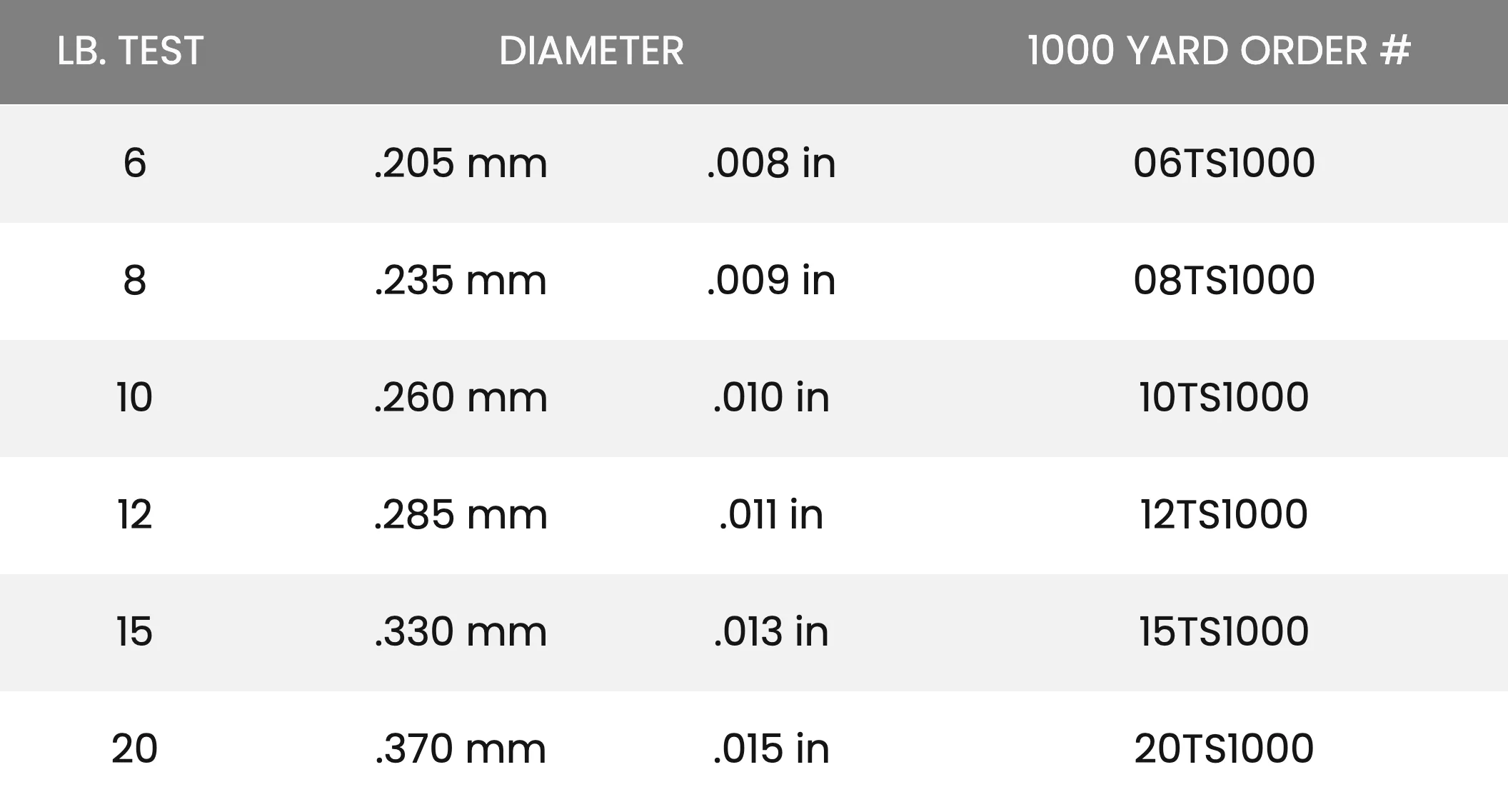 Seaguar Tatsu Fluorocarbon 1000 Yards
