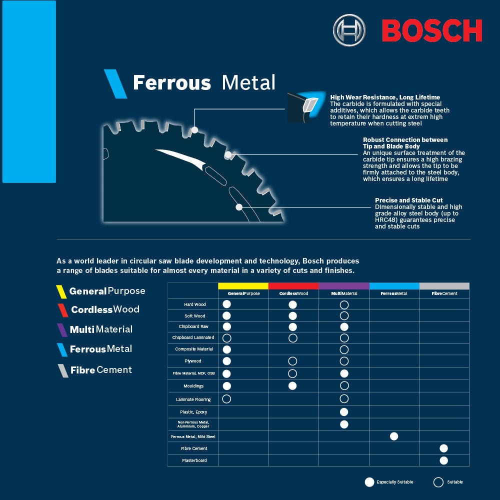 BOSCH 180mm 38T TCT Circular Saw Blade for Ferrous Metal Cutting - FERROUS METAL