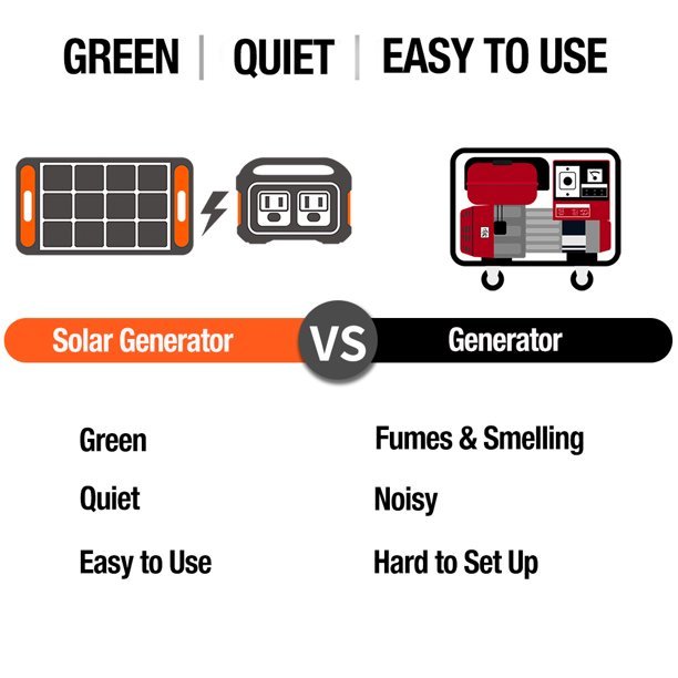 🔥2023🔥Jackery 1800 Watts Continuous/3600W Peak Output Portable Solar Generator SG1500 with 4 Solar Panels