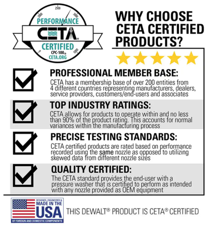 DEWALT 3300 PSI 2.4 GPM Gas Cold Water Pressure Washer with HONDA GCV200 Engine