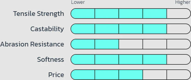 Seaguar Smackdown Braid 300 Yards Stealth Gray
