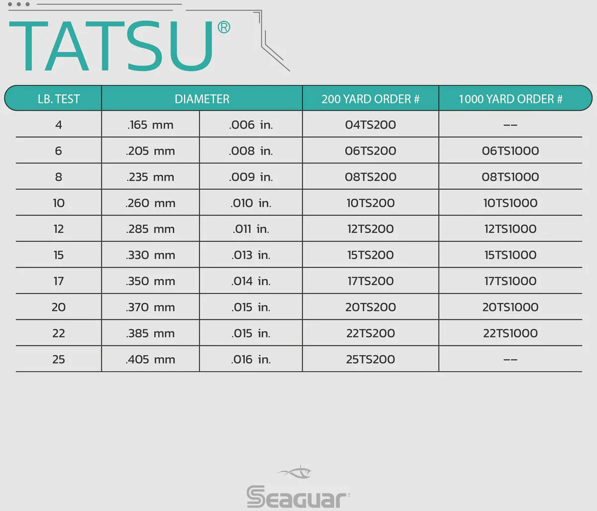 Seaguar Tatsu Fluorocarbon 1000 Yards