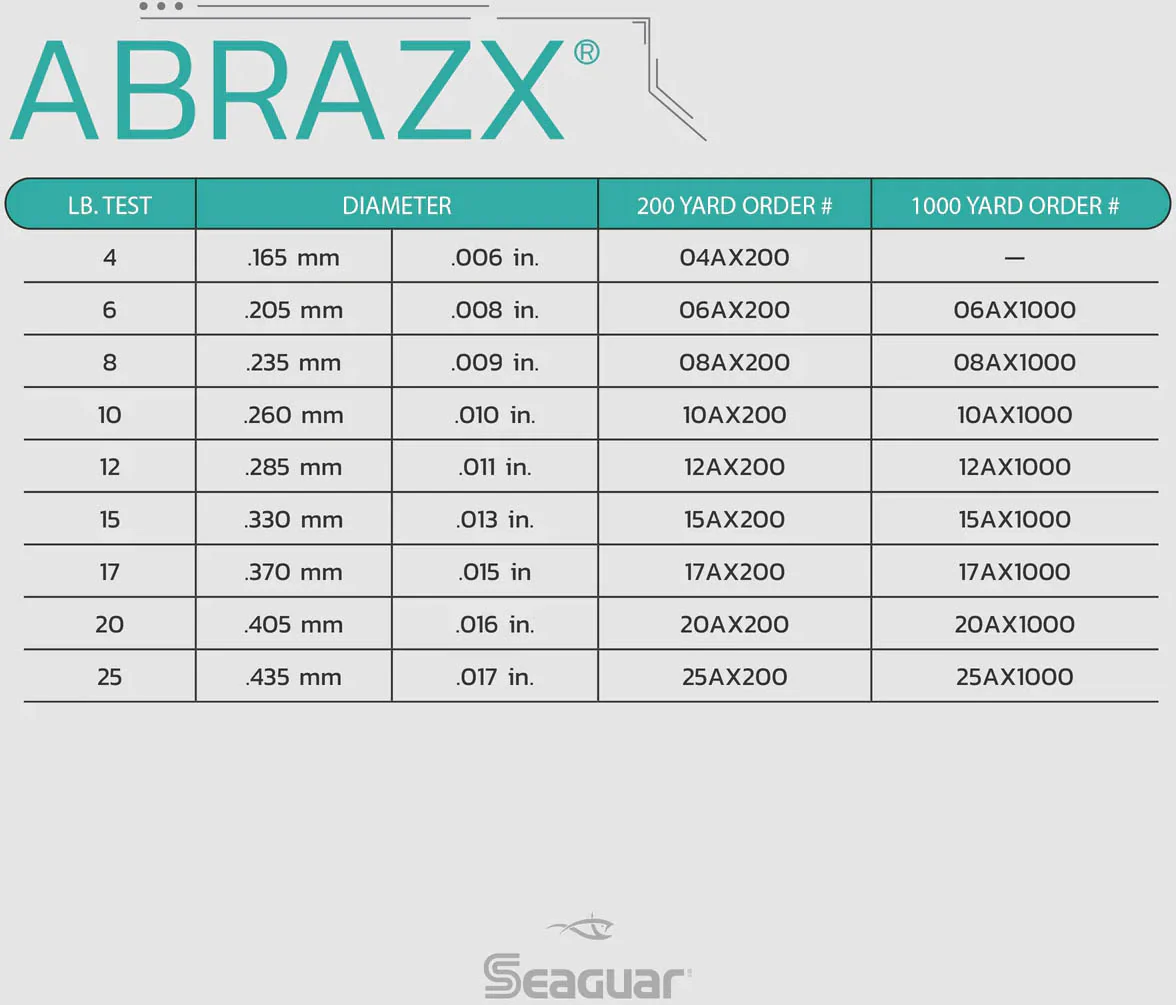 Seaguar AbrazX Fluorocarbon Fishing Line 1000 Yards