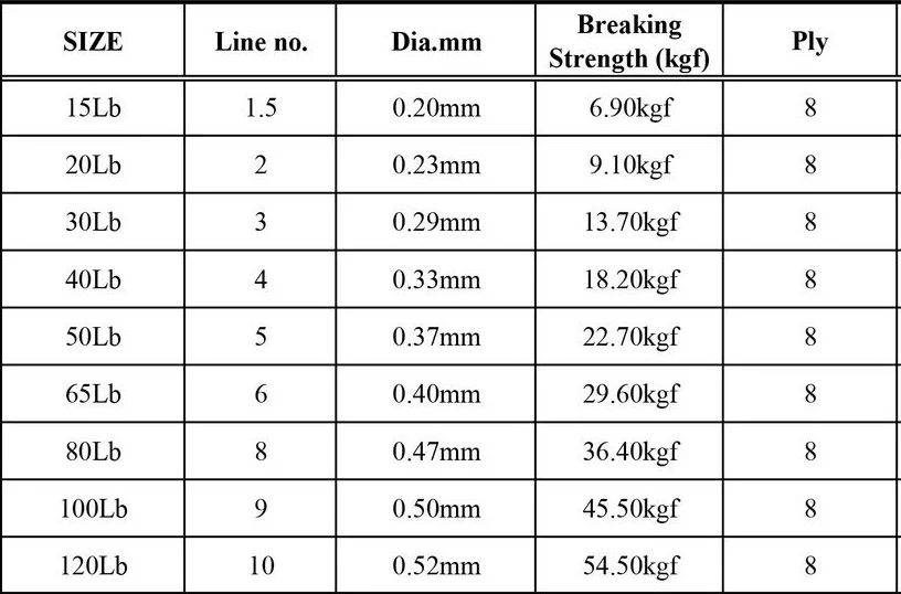 Nomad Design Panderra 8X Blue Braid