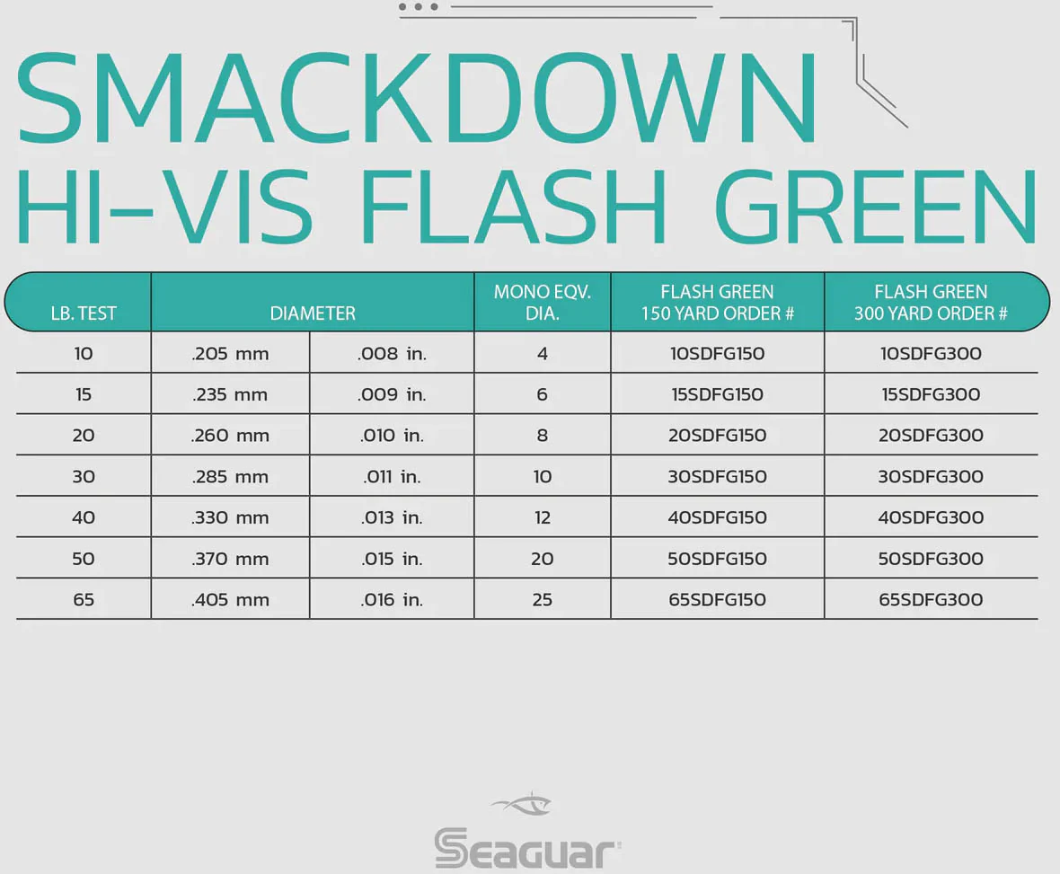 Seaguar Smackdown Braid 300 Yards Flash Green