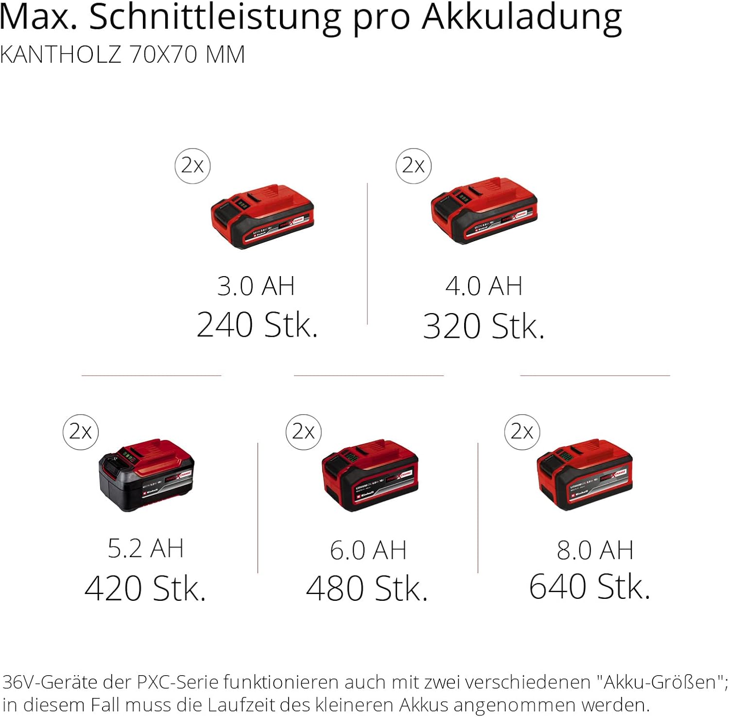 Einhell GE-LC 36/35 Li Power X-Change cordless chainsaw