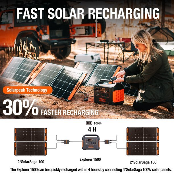 🔥2023🔥Jackery 1800 Watts Continuous/3600W Peak Output Portable Solar Generator SG1500 with 4 Solar Panels
