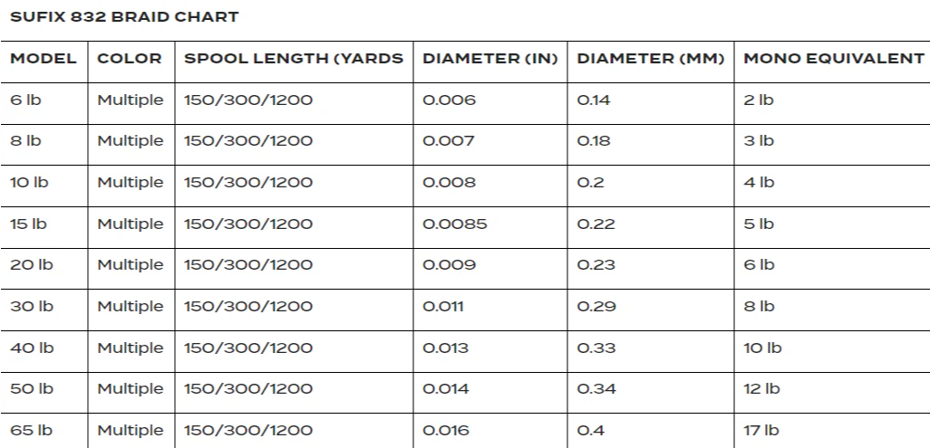 Sufix 832 Braid - Sunrise