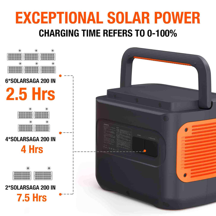 🔥2023🔥 New Jackery Explorer 2000 Pro Portable Power Station