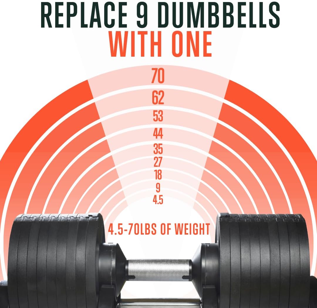 SQUATZ 70lb Adjustable Dumbbell Weight, Fitness Equipment with Anti-Slip Metal Handle, Quick Change Weight Adjustments with Twist Lock Technology, for Full Body Workout and Weightlifting