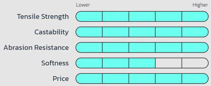 Seaguar Threadlock Braided Fishing Line Blue 600 Yards