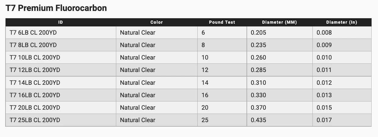 Yo-Zuri T7 Premium Fluorocarbon 200 Yards