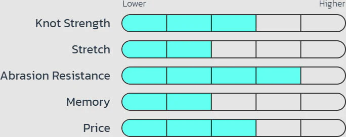 Seaguar Blue Label Fluorocarbon Leader Wheel 50 Yards