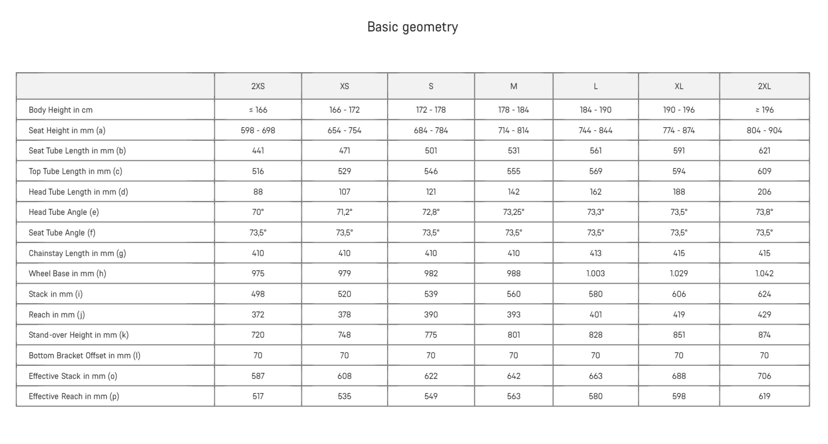 Canyon Aeroad CF SLX 7 AXS