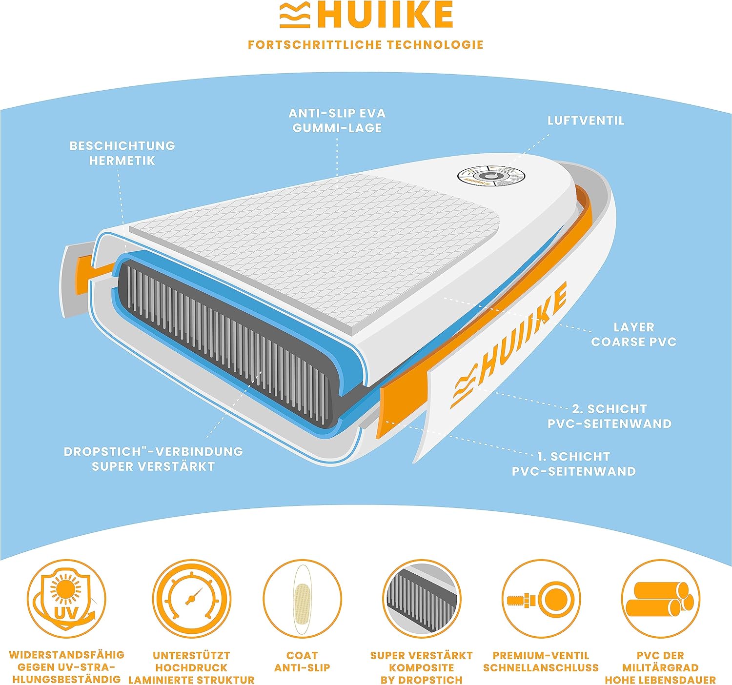 HUIIKE Stand Up Paddling Board mit Zubehör, Paddel, Finnen, Pumpe. Paddle Sup Board Aufblasbar Hohe Stabilität und Widerstandsfähigkeit. 305 × 84 × 15 cm, Belastbar bis 130 kg
