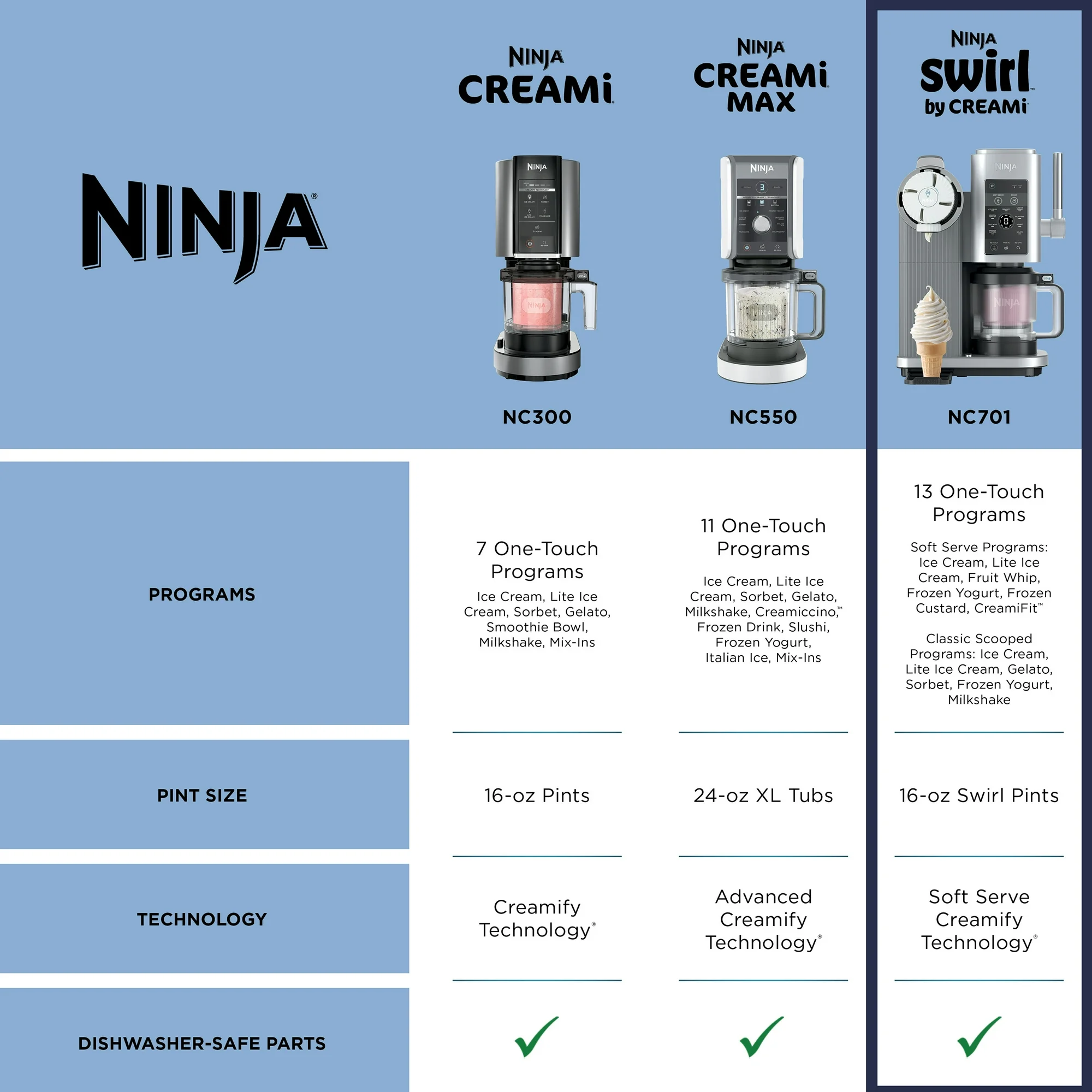 Ninja Swirl™ by CREAMi® Soft Serve and Ice Cream Maker, 13 One-Touch Programs, NC701