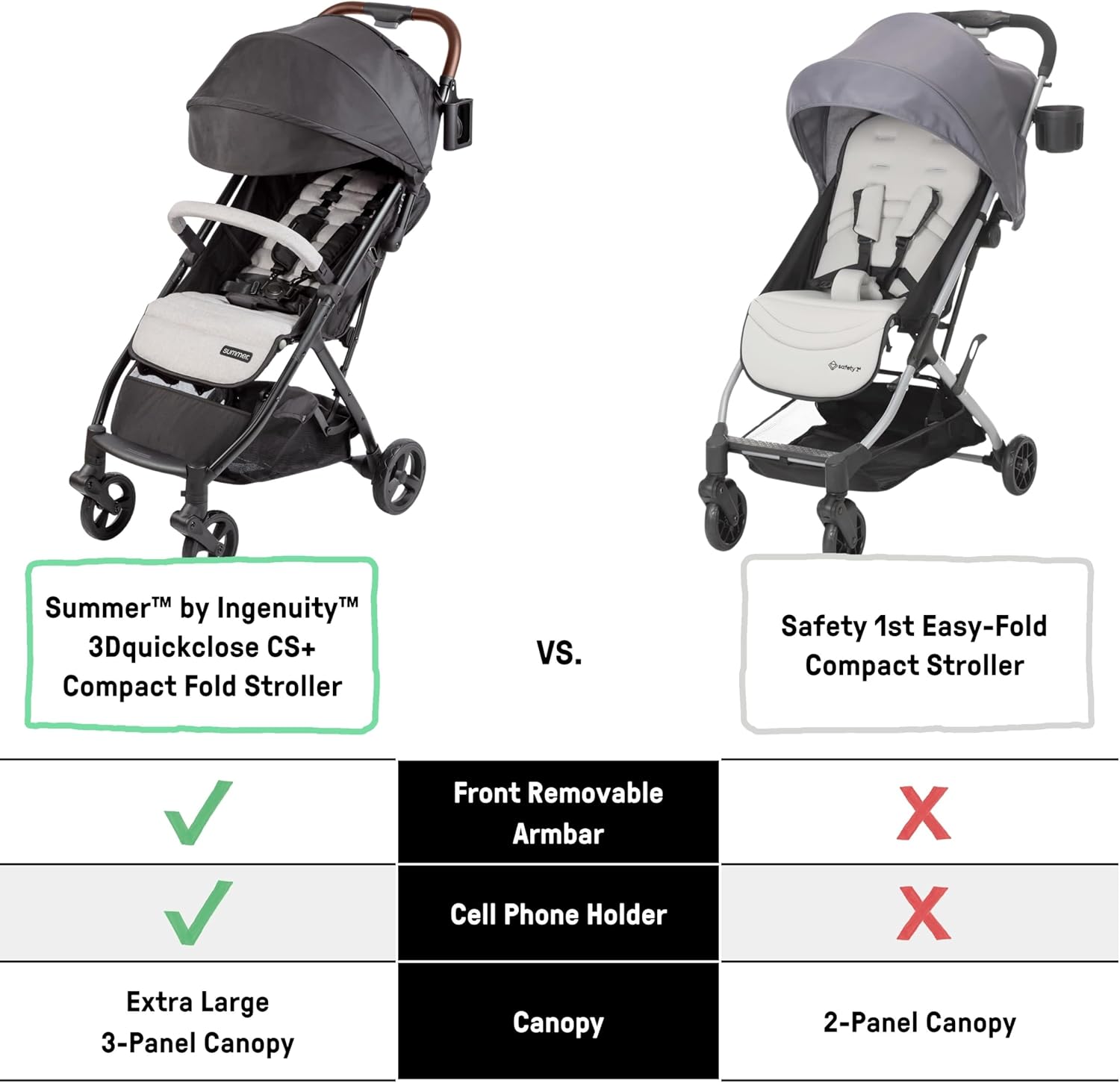 Ingenuity 3Dquickclose CS+ Compact Fold Stroller – Lightweight Stroller with Oversized Canopy, Extra-Large Storage and Compact Fold