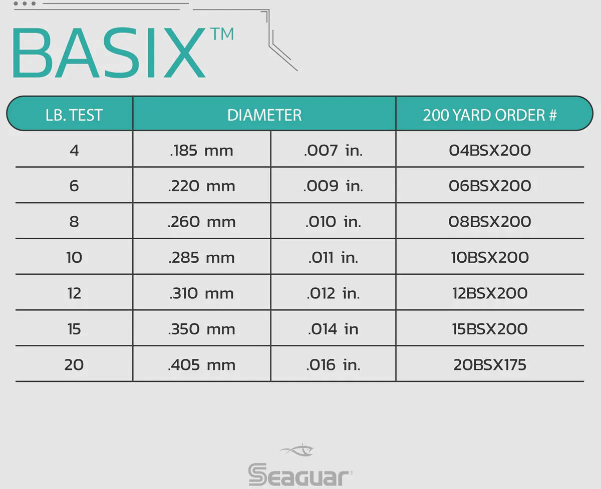 Seaguar BasiX Fluorocarbon Line 200 yards
