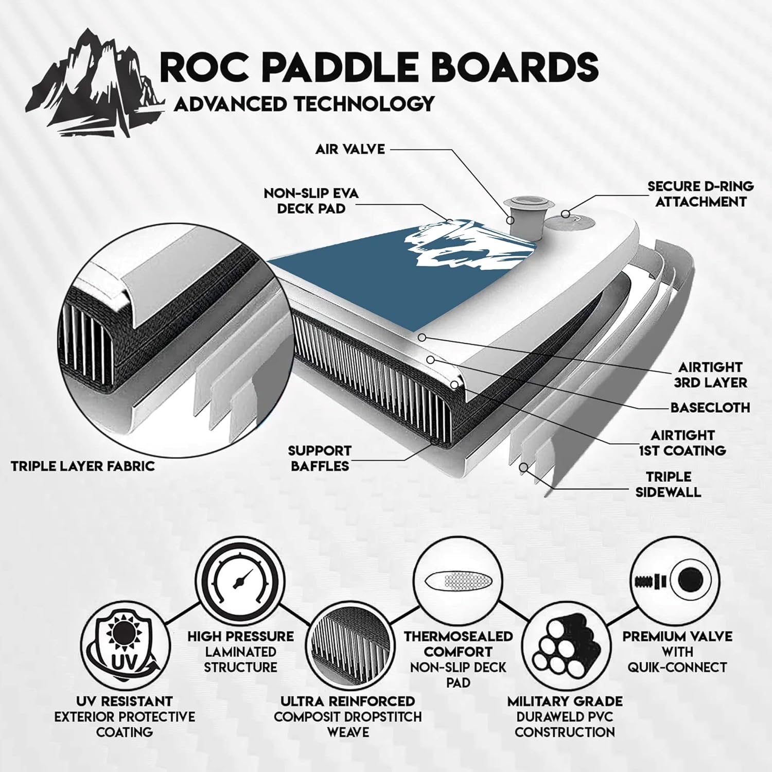 Roc Inflatable Stand Up Paddle Boards with Premium SUP Paddle Board Accessories, Wide Stable Design, Non-Slip Comfort Deck for Youth & Adults