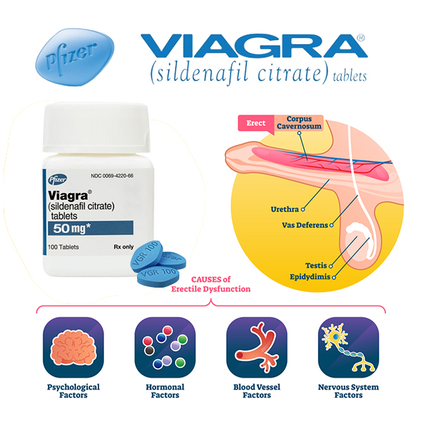 Freshly updated for the 21st century, Viagra takes effect quickly, within 15 minutes. It deserves your trust and has no side effects.