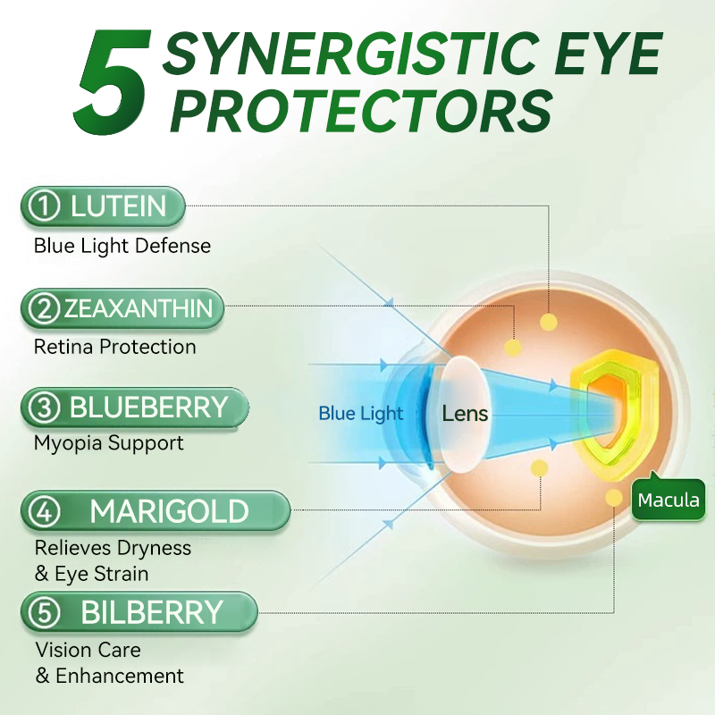 Lutein For EYE Health
