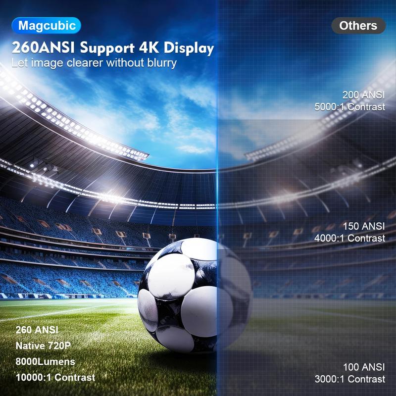 [DE Lager] Magcubic HY300 Pro Beamer 4K Android WLAN BT5.0 – 300 ANSI, 1080P-Support